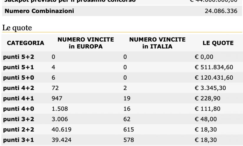 Quote estrazione EuroJackpot del 19 giungo 2020