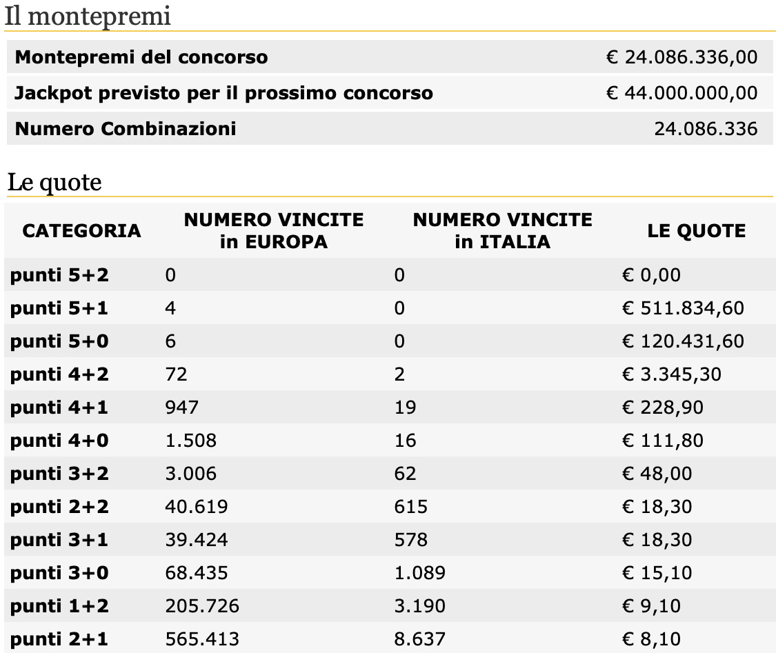 Quote estrazione EuroJackpot del 19 giungo 2020