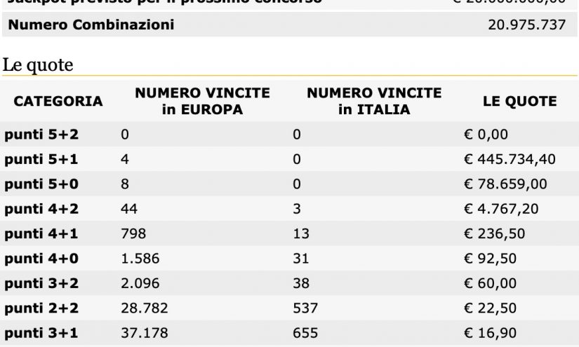 Estrazione EuroJackpot oggi 5 giugno 2020