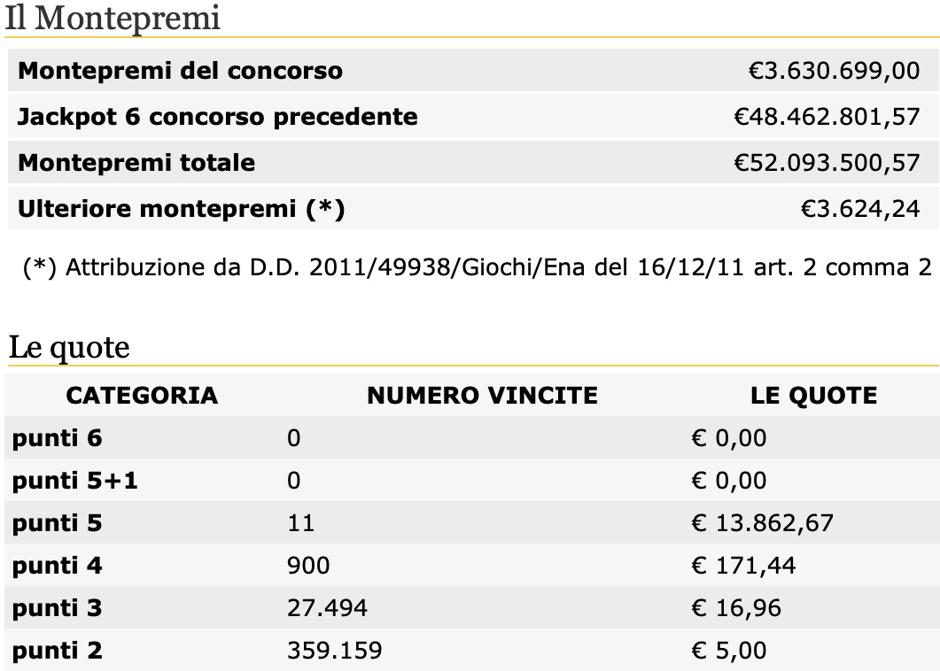 Estrazione del Lotto di oggi 11 giugno 2020 e SuperEnalotto