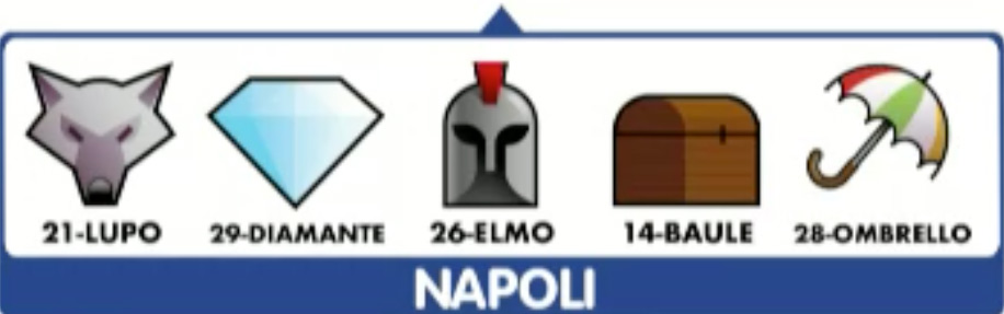 Estrazione del Lotto di oggi 3 giugno 2020 e Simbolotto