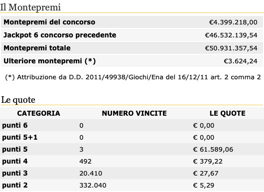 Estrazione del Lotto oggi 6 giugno 2020 e SuperEnalotto