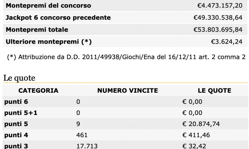 Estrazioni del Lotto del 13 giugno 2020 e SuperEnalotto