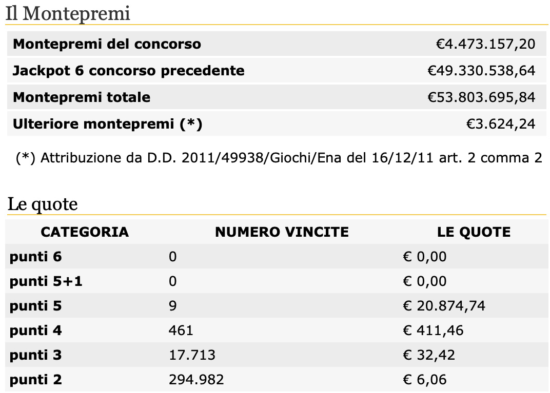 Estrazioni del Lotto del 13 giugno 2020 e SuperEnalotto