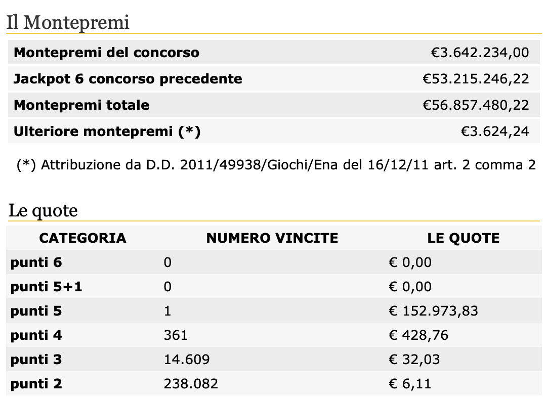 Estrazioni del Lotto 23 giugno 2020 e SuperEnalotto
