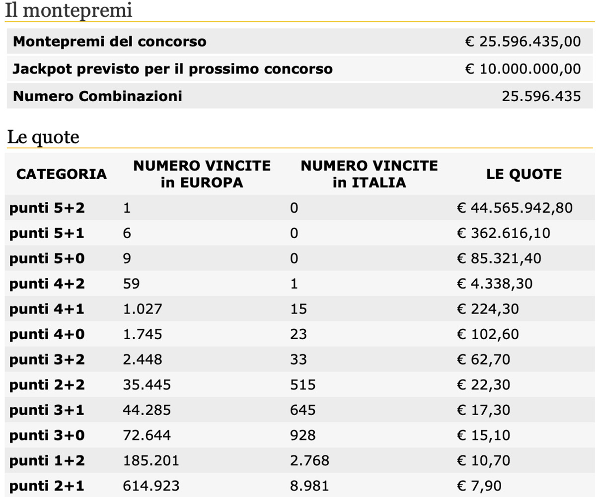 Quote estrazione EuroJackpot oggi 26 giungo 2020