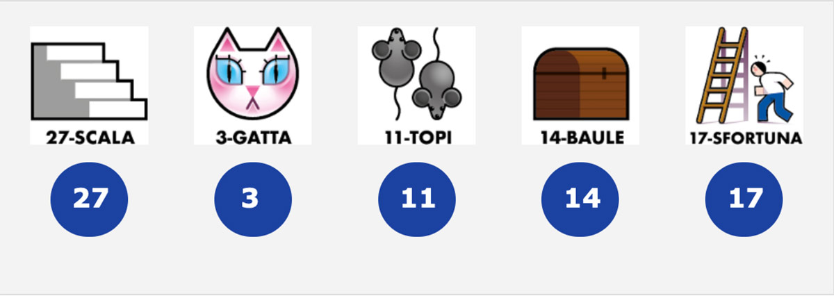 Estrazione del Lotto di oggi 4 luglio 2020 e Simbolotto