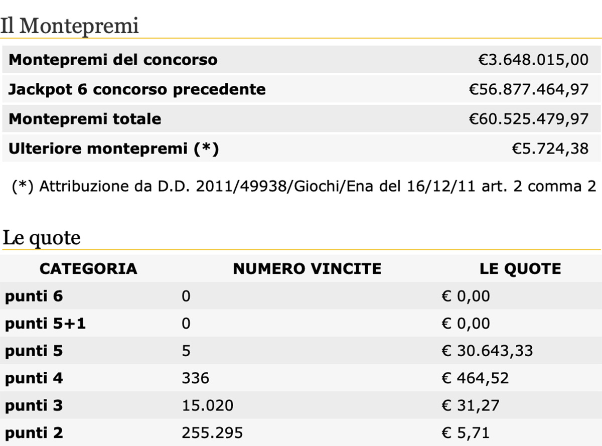 Estrazioni del Lotto del 2 luglio 2020 e SuperEnalotto