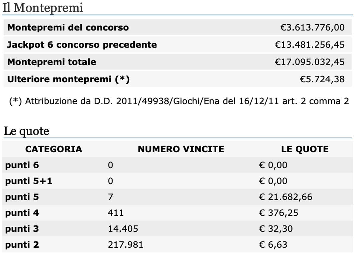 Estrazioni del Lotto 16 luglio 2020 e SuperEnalotto