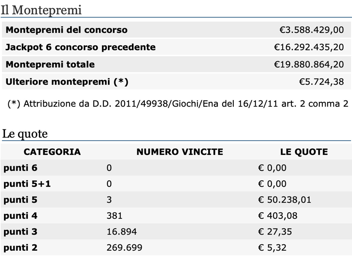 Estrazioni del Lotto del 23 luglio 2020 e SuperEnalotto