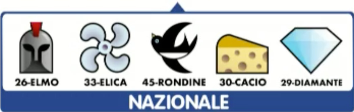 Estrazioni del Lotto del 11 luglio 2020 e Simbolotto