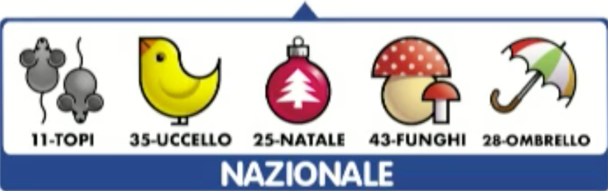 Estrazione del Lotto oggi 14 luglio 2020 e Simbolotto