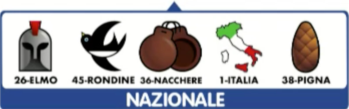Estrazioni del Lotto del 2 luglio 2020 e Simbolotto