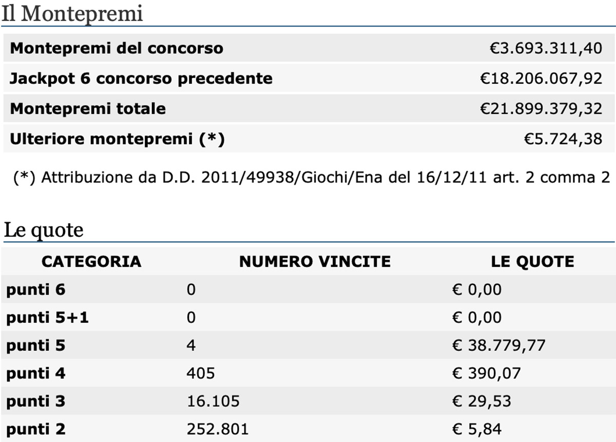 Estrazioni del Lotto 28 luglio 2020 e SuperEnalotto