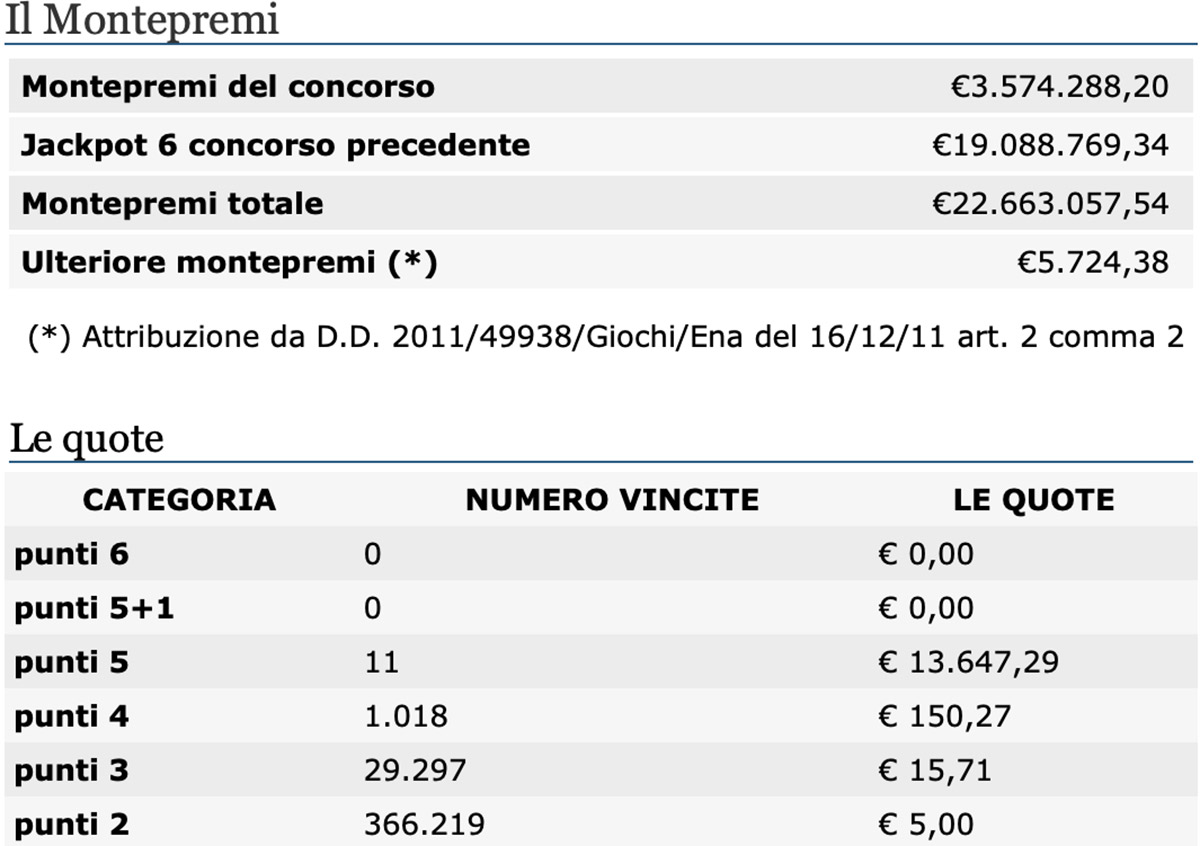 Estrazione del Lotto oggi 30 luglio 2020 e SuperEnalotto