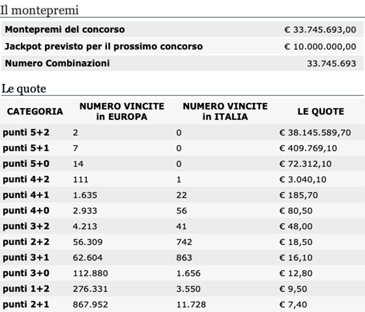 Quote estrazione EuroJackpot di oggi 7 agosto 2020