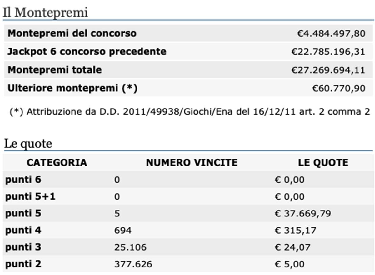 Estrazione del Lotto di oggi 8 agosto 2020 e SuperEnalotto