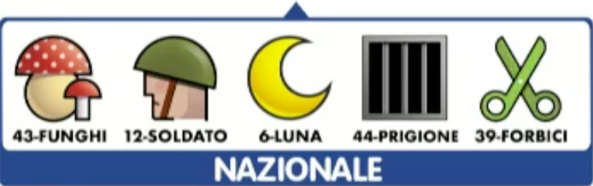 Estrazioni del Lotto di oggi 1 agosto 2020 e Simbolotto