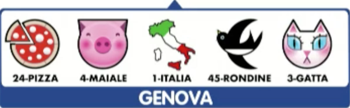 Estrazione del Lotto di oggi 11 agosto 2020 e Simbolotto