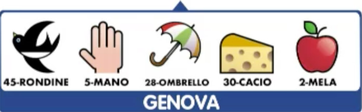 Estrazione del Lotto oggi 17 agosto 2020 e Simbolotto