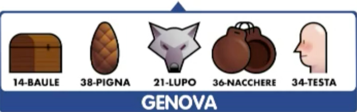 Estrazioni del Lotto del 22 agosto 2020 e Simbolotto