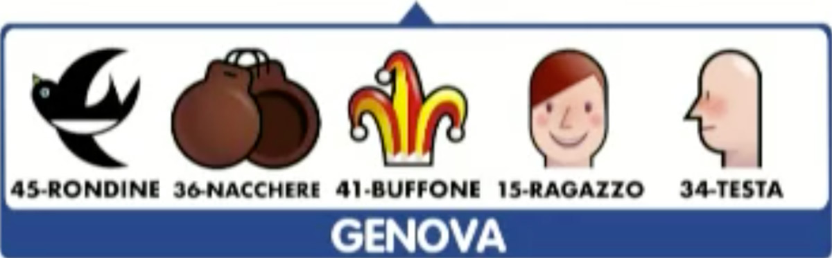 Estrazione del Lotto oggi 25 agosto 2020 e Simbolotto