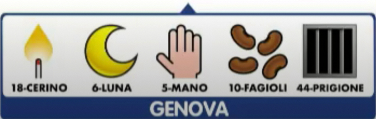 Estrazione del Lotto di oggi 29 agosto 2020 e Simbolotto