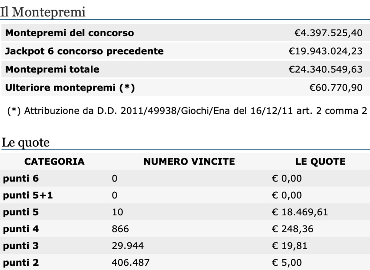 Estrazioni del Lotto di oggi 1 agosto 2020, SuperEnalotto