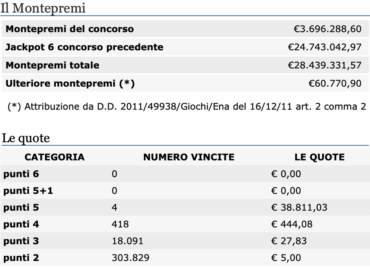 Estrazioni del Lotto del 13 agosto 2020 e Superenalotto
