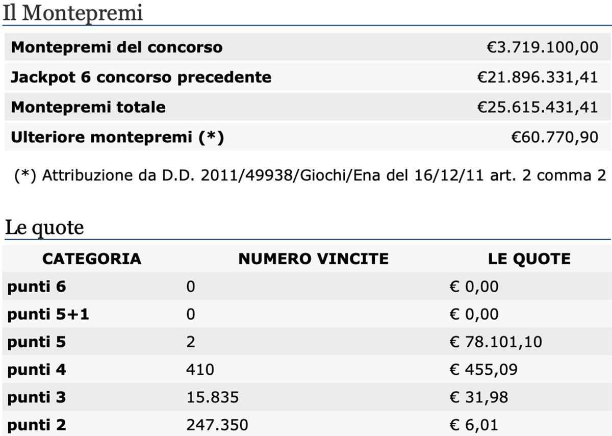 Estrazioni del Lotto del 6 agosto 2020 e SuperEnalotto