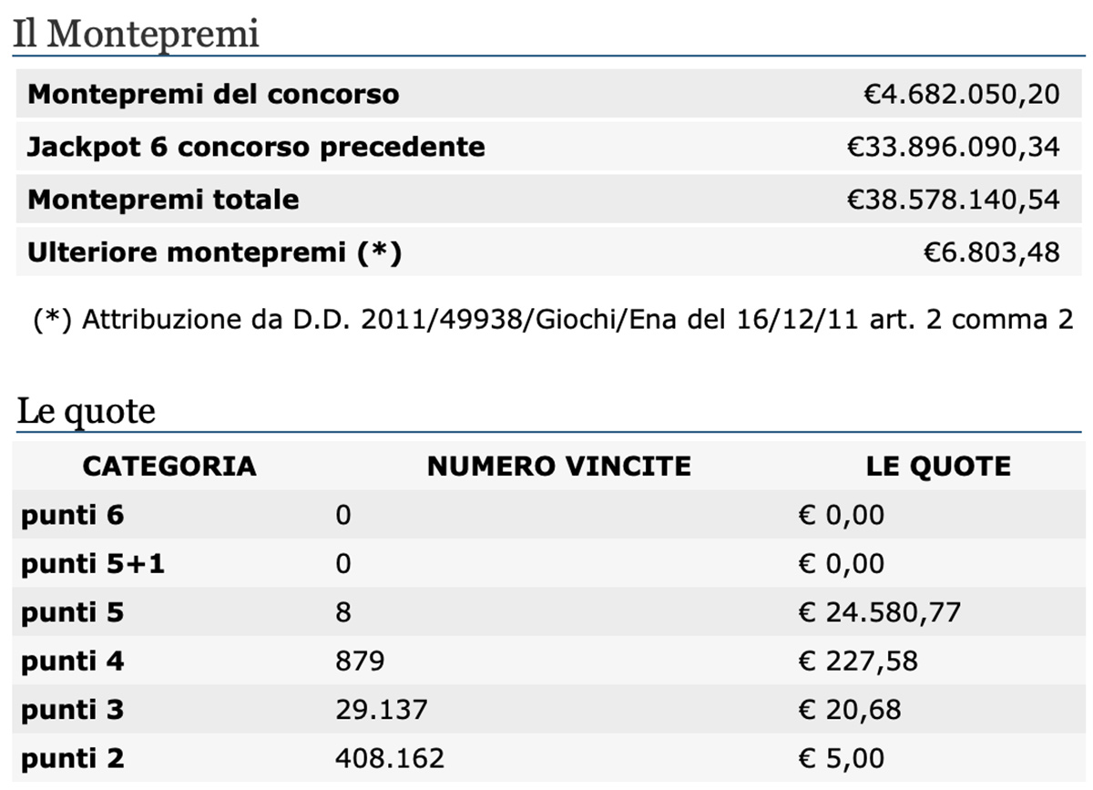 Estrazioni del Lotto del 5 settembre 2020 e SuperEnalotto