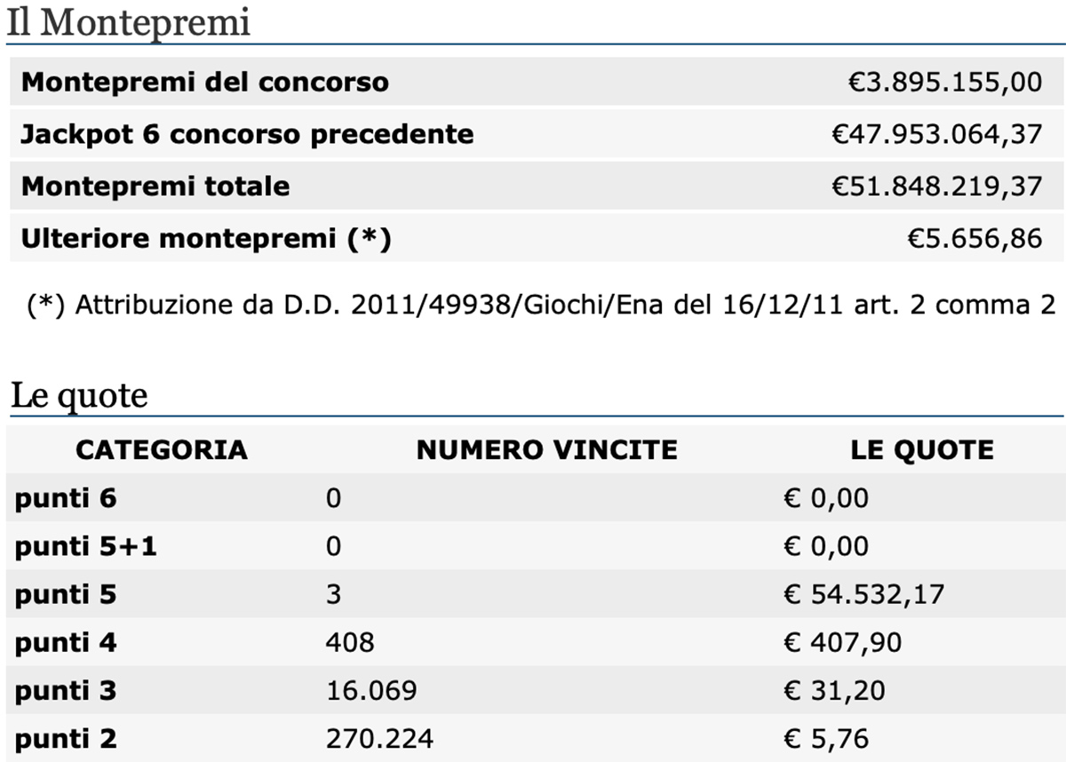 Estrazioni del Lotto 8 ottobre 2020 e SuperEnalotto