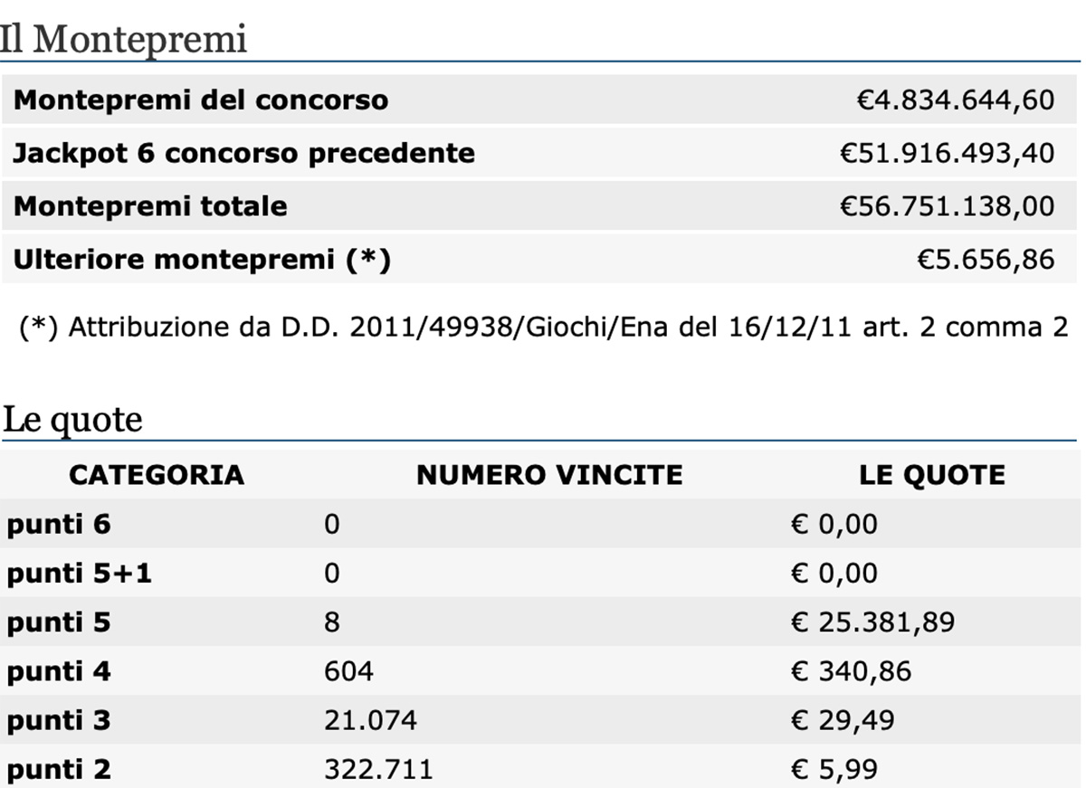 Estrazioni del SuperEnalotto di oggi 17 ottobre 2020