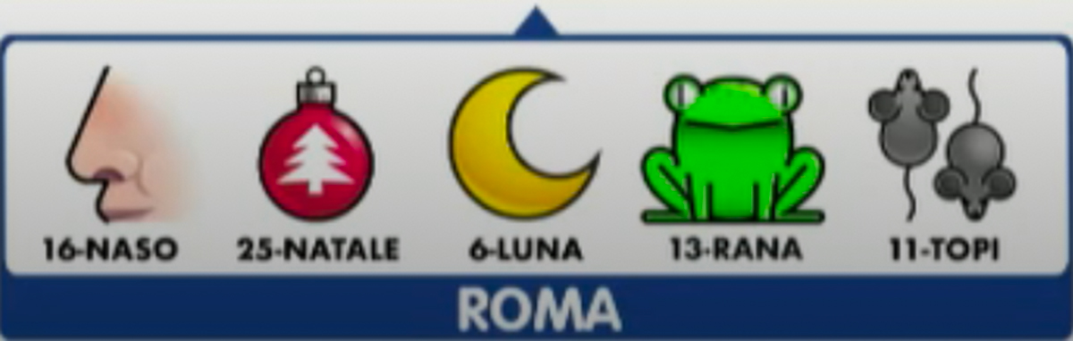 Estrazioni del Lotto del 13 ottobre 2020 e Simbolotto