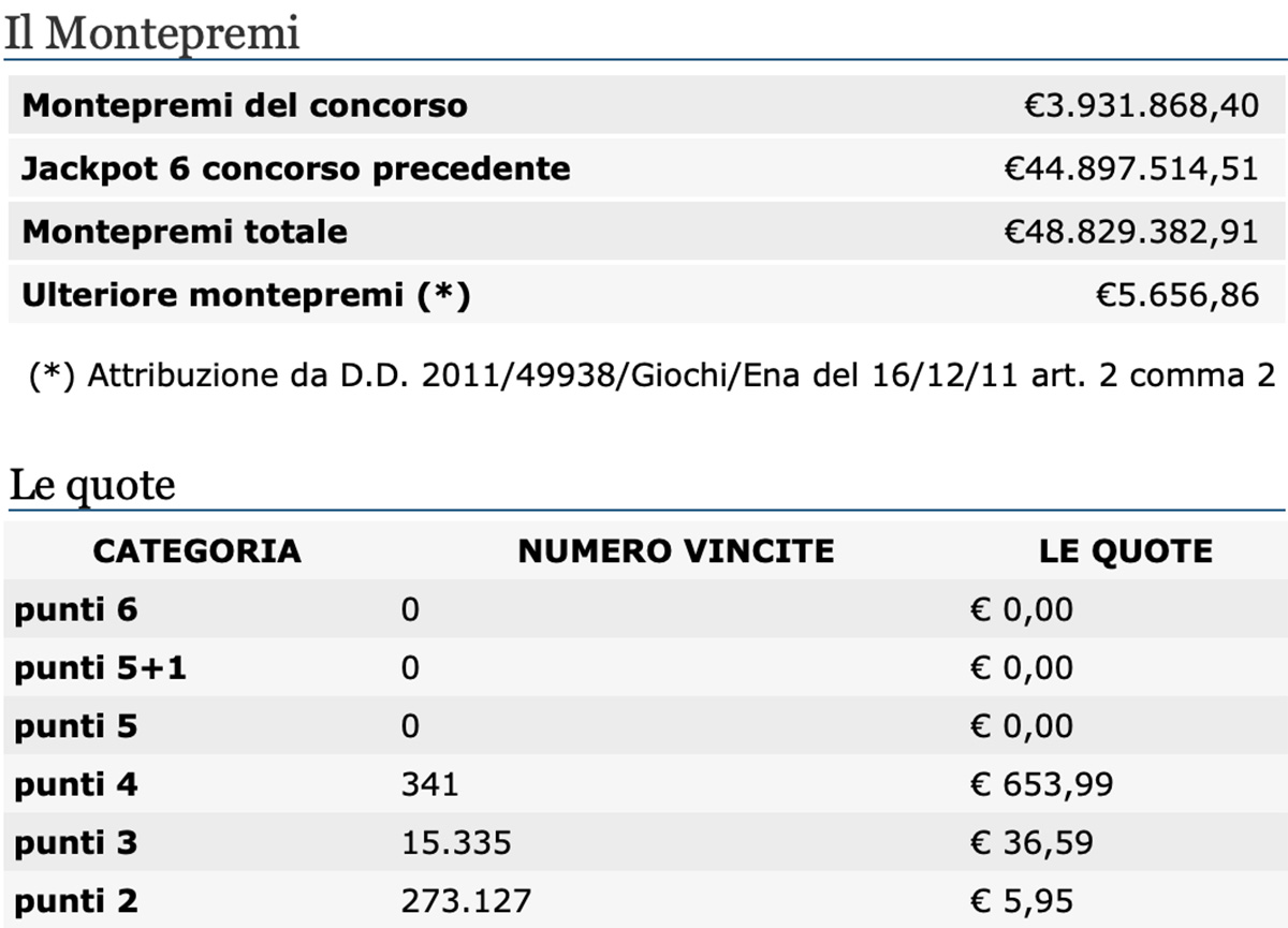Quote SuperEnalotto dalla estrazione del Lotto oggi 1 ottobre 2020