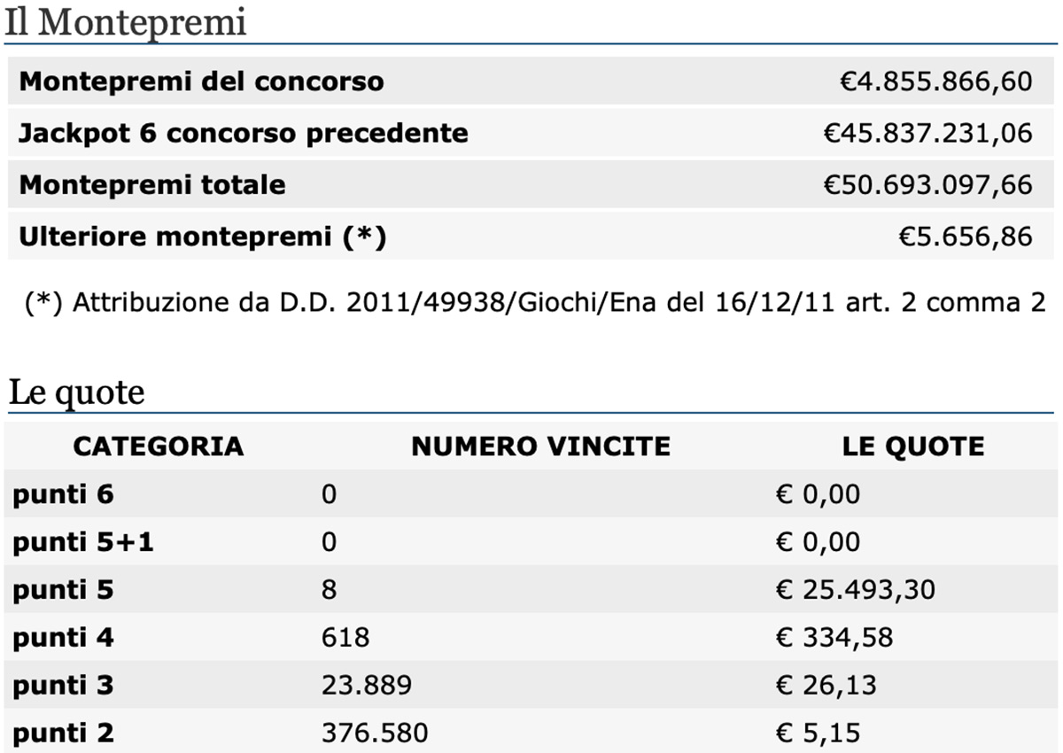 Estrazioni del Lotto di oggi 3 ottobre 2020 e SuperEnalotto