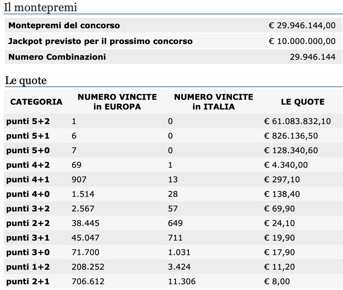 eurojackpot i numeri