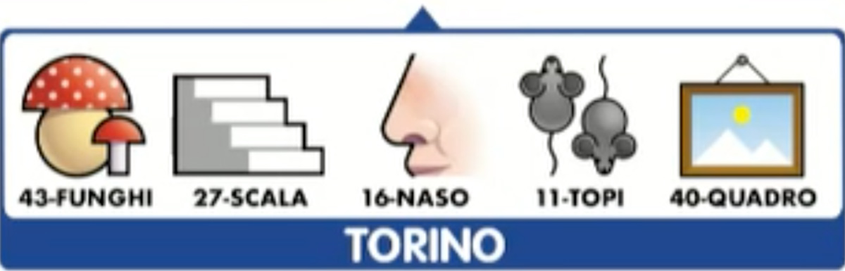 Estrazione del Lotto oggi 26 novembre 2020 e Simbolotto