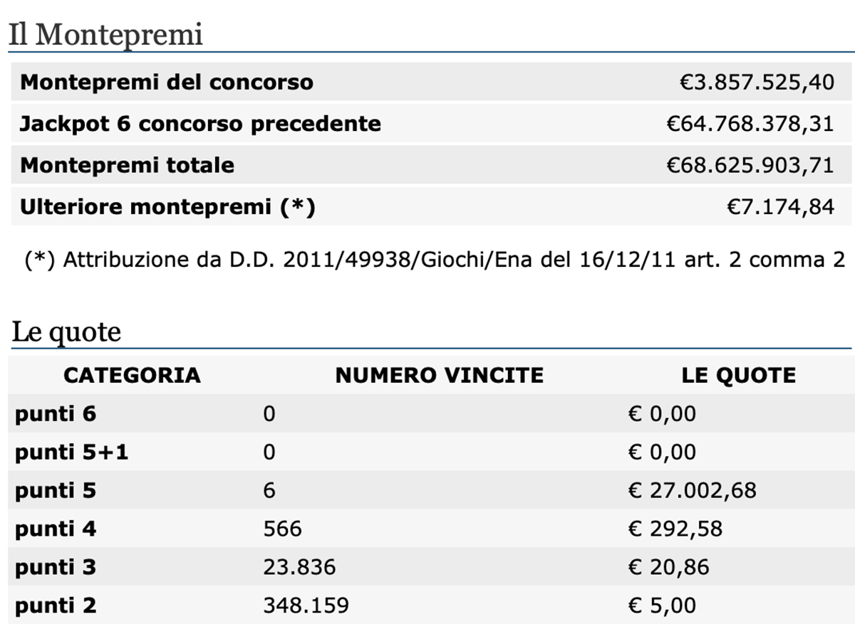 Estrazione del Lotto di oggi 17 novembre 2020