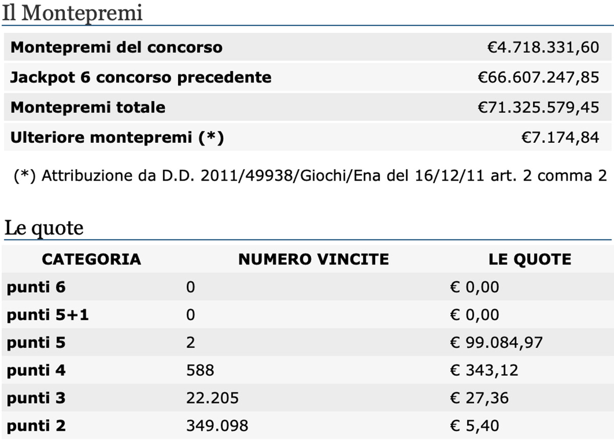 Estrazione del Lotto oggi 21 novembre 2020 e SuperEnalotto