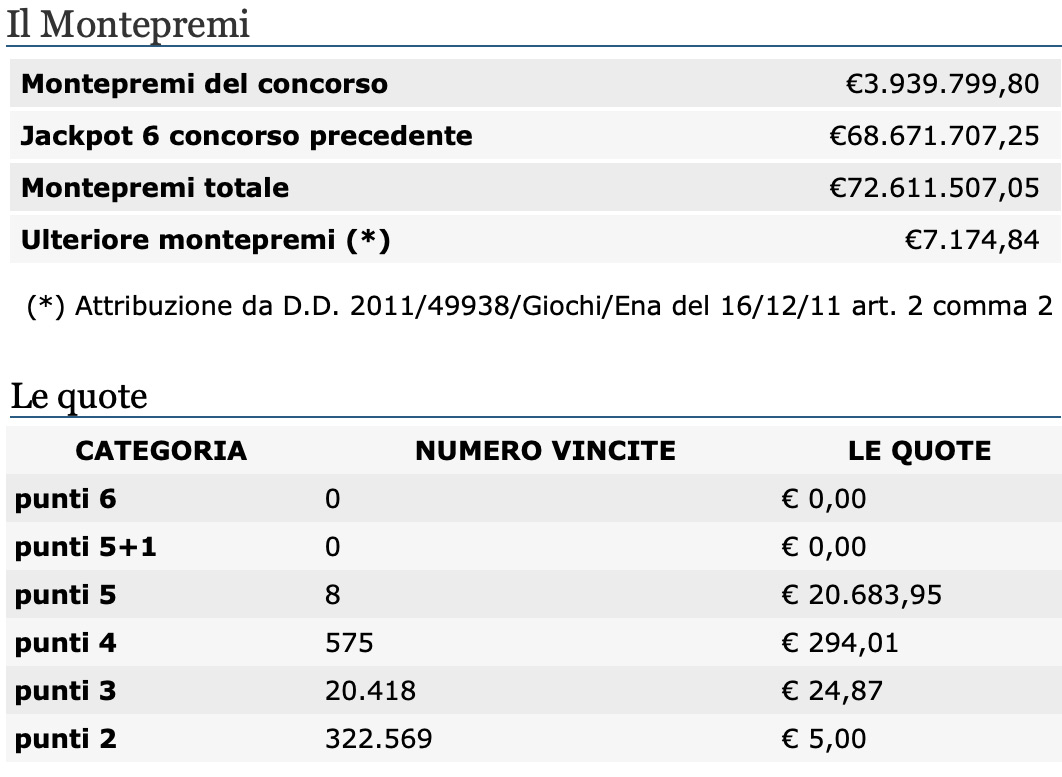 Estrazione del Lotto oggi 26 novembre 2020 e SuperEnalotto