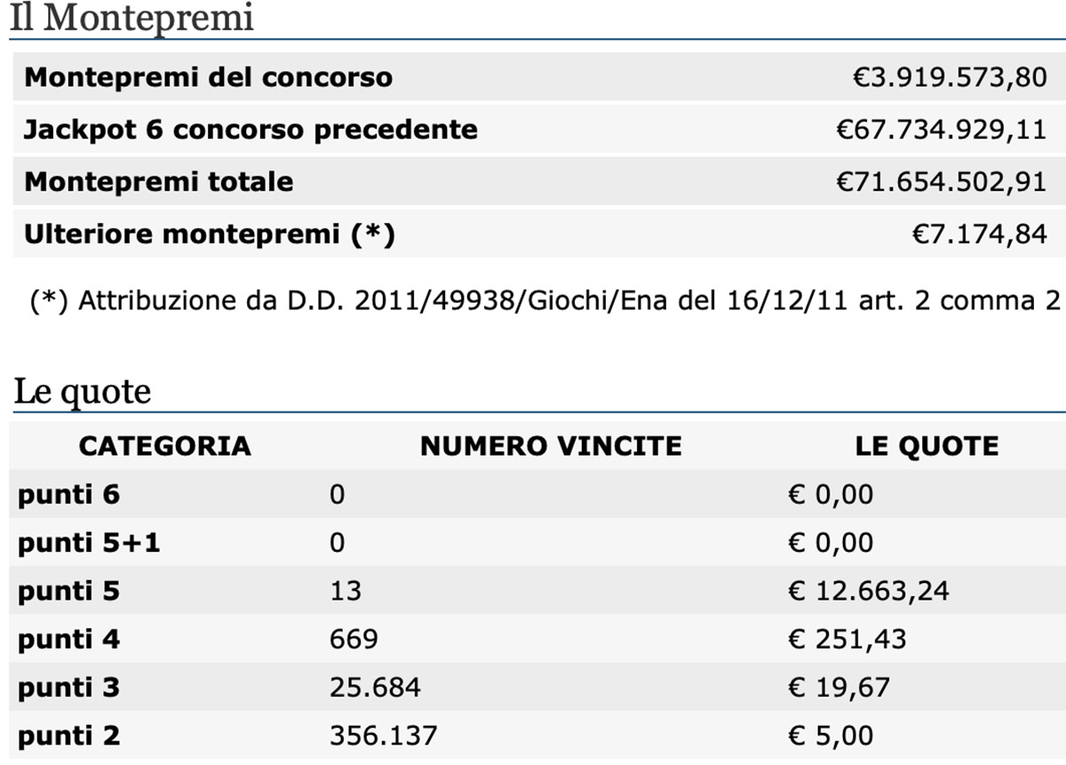 Estrazioni del Lotto 24 novembre 2020 e SuperEnalotto
