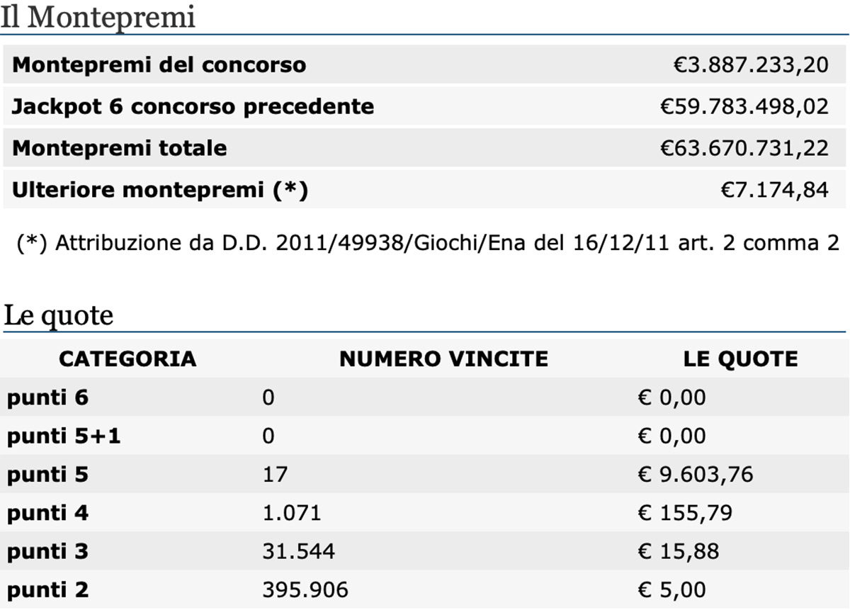 Estrazioni del Lotto del 5 novembre 2020 e SuperEnalotto