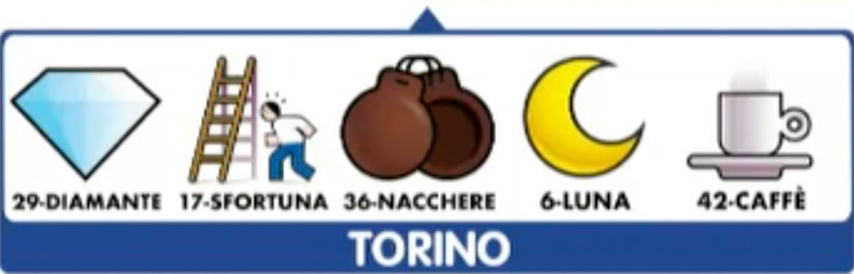 Estrazione del Lotto di oggi 17 novembre 2020 e Simbolotto