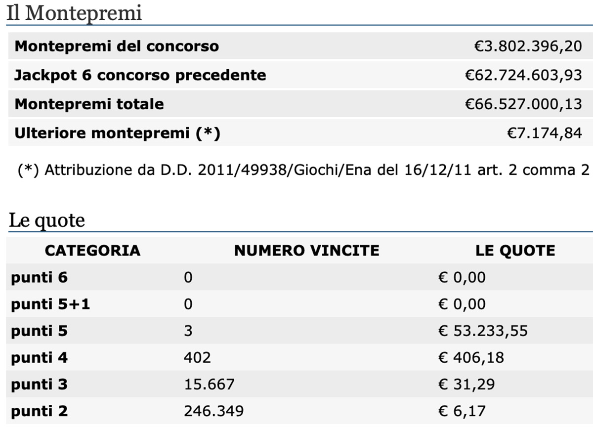 Estrazione del Lotto di oggi 12 novembre 2020 e SuperEnalotto