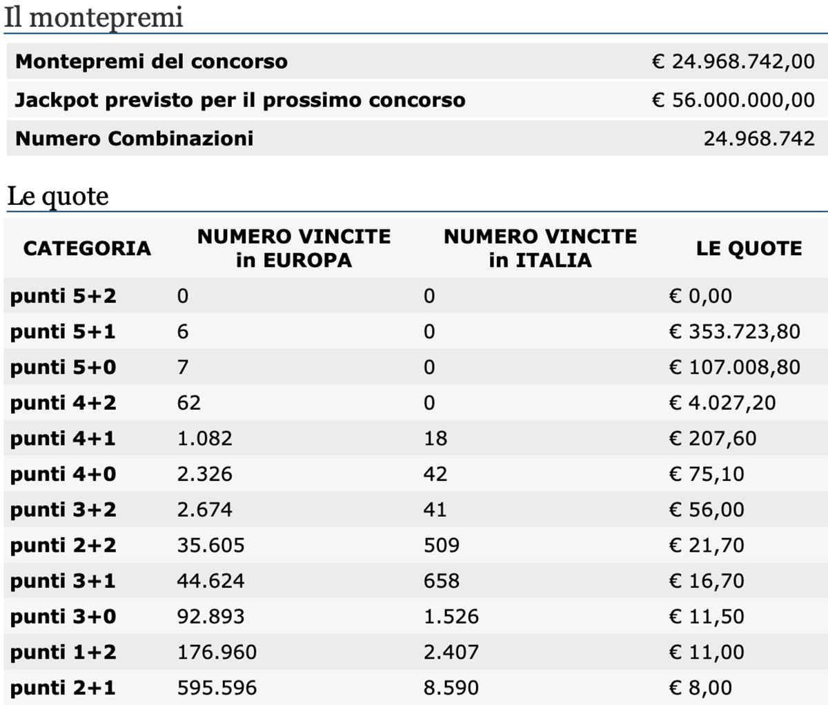 come funziona leurojackpot