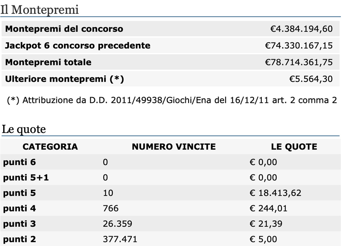 Estrazione del Lotto del 10 dicembre 2020 e SuperEnalotto