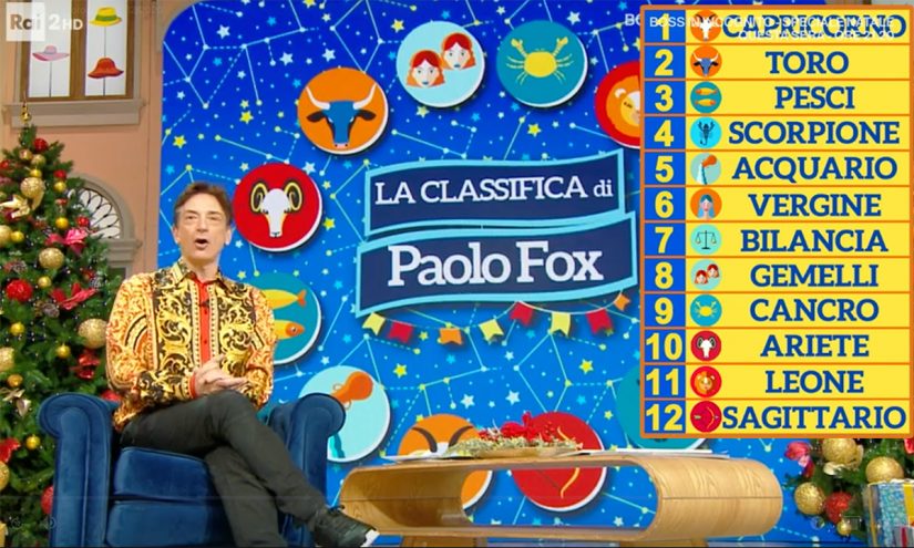 Oroscopo Paolo Fox domani 22 gennaio 2021