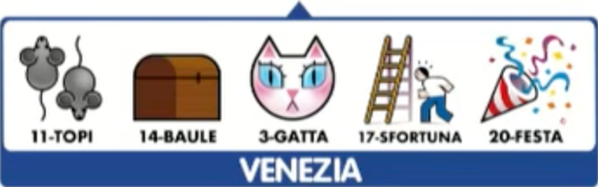 Estrazioni del Lotto 1 dicembre 2020 e Simbolotto