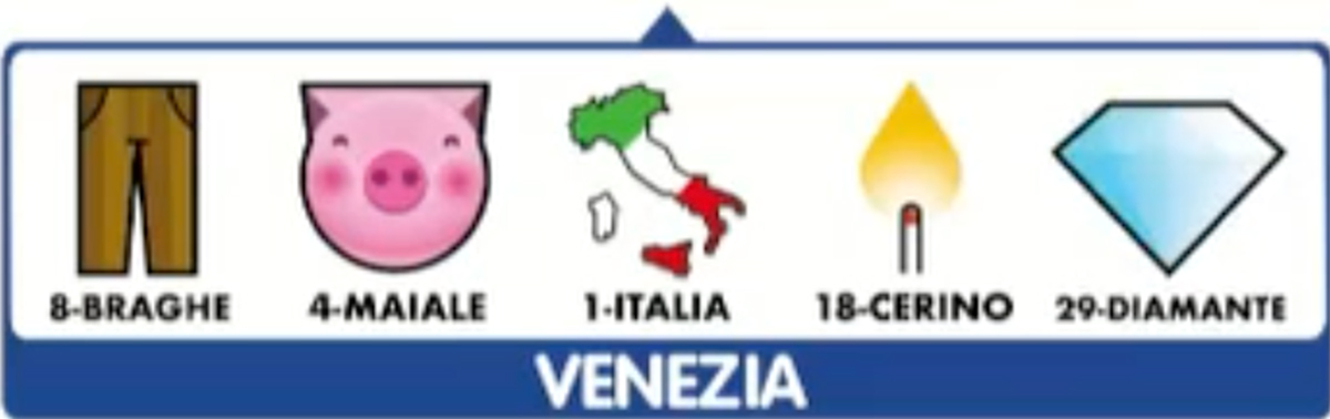 Estrazioni del Lotto del 31 dicembre 2020 e SImbolotto